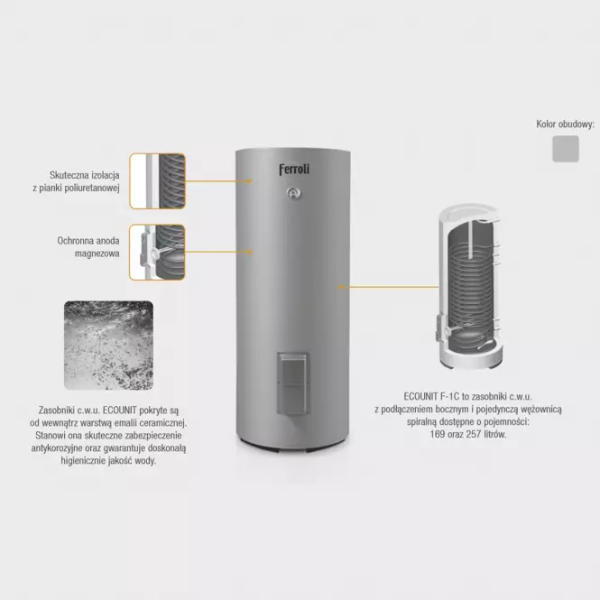 Zasobnik wody do pompy ciepła F200-1C Ecounit 1500W Ferroli