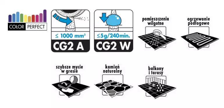 Ceresit Fuga elastyczna CE 40 coal 5kg,2