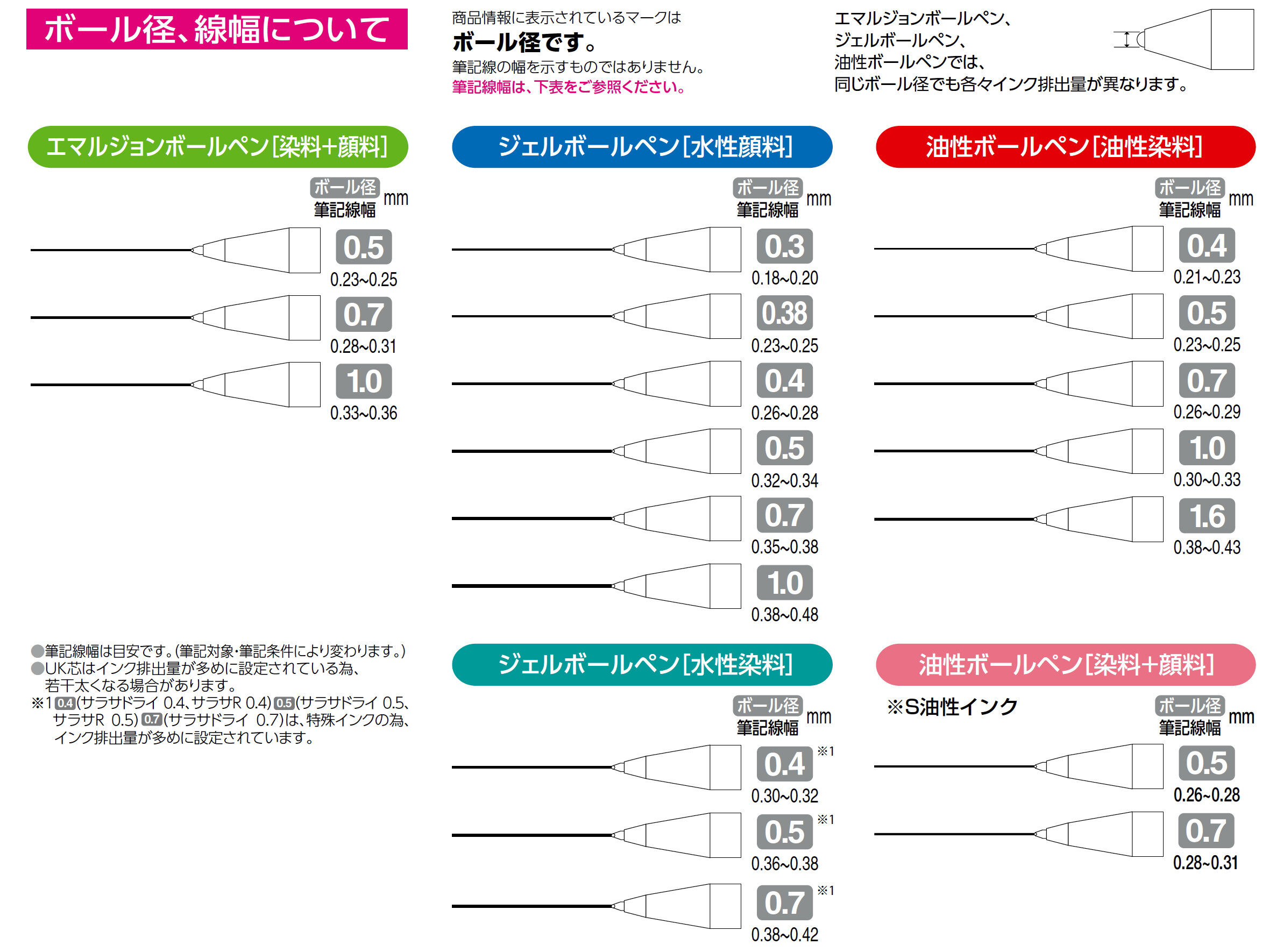 2512更新_ボール径線幅.jpg